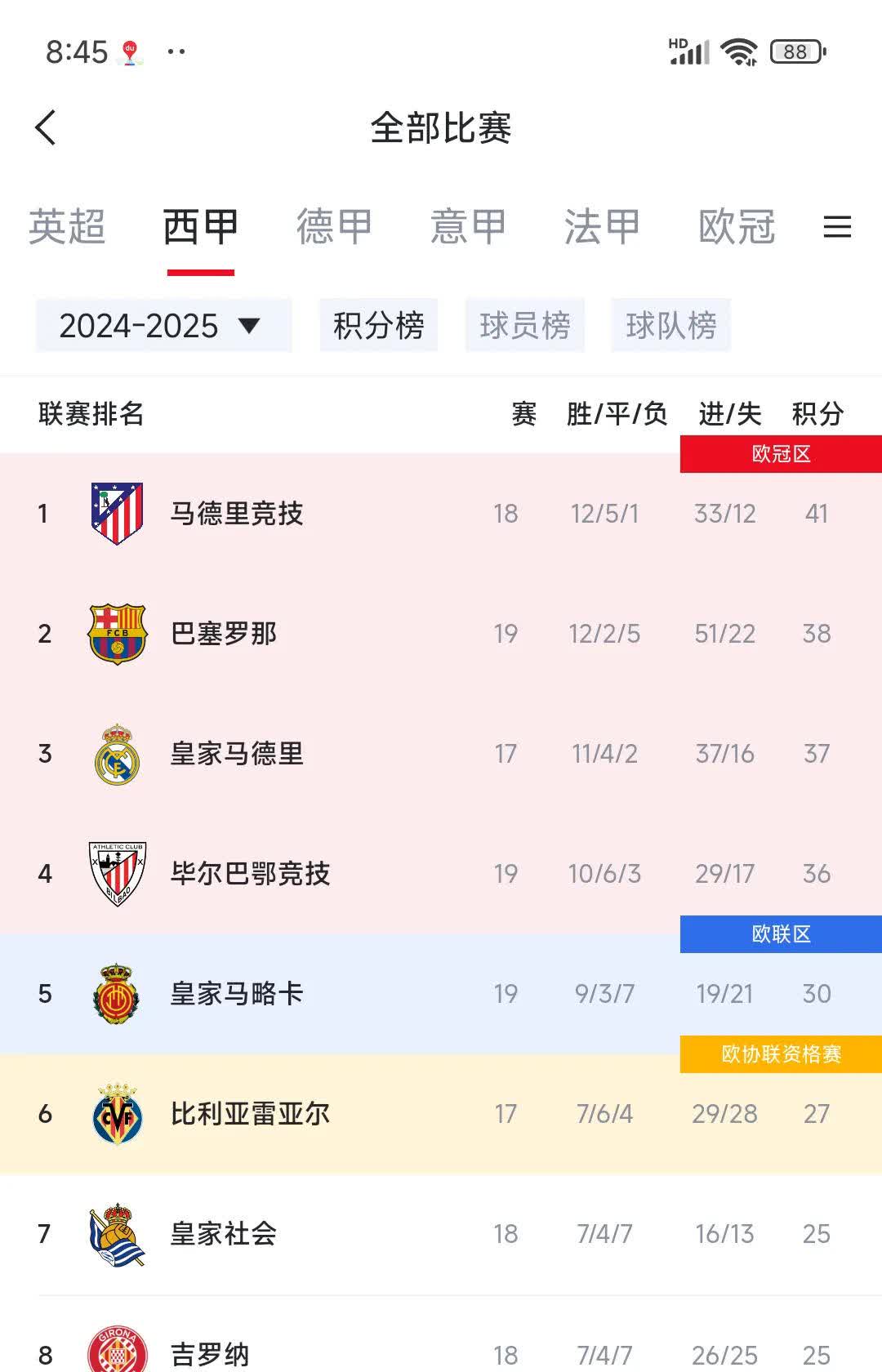 开云体育下载-皇家马德里不敌西甲升班马，积分被逼平分的简单介绍