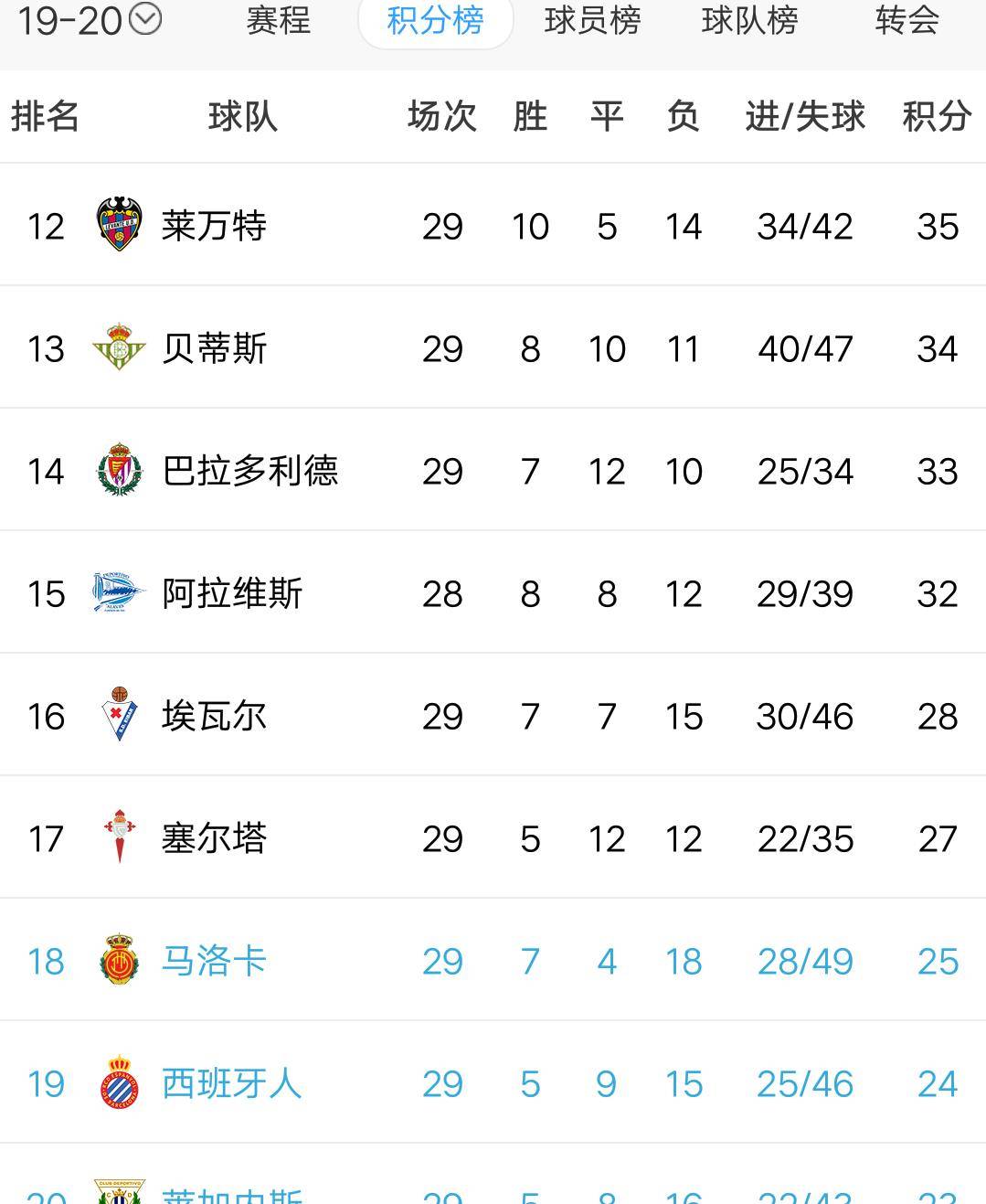 开云体育官方网站-关于瓦伦西亚遭遇平局，积分榜位置维持的信息