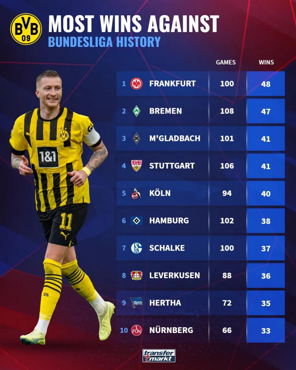 开云体育登录-多特蒙德客场战胜不莱梅，积分榜上升的简单介绍