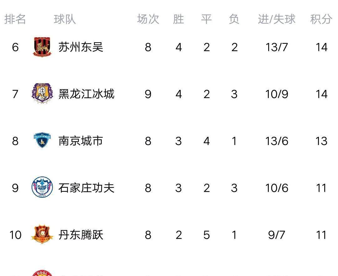 开云体育官方网站-包含黑龙江男篮豪取胜利，领跑积分榜的词条