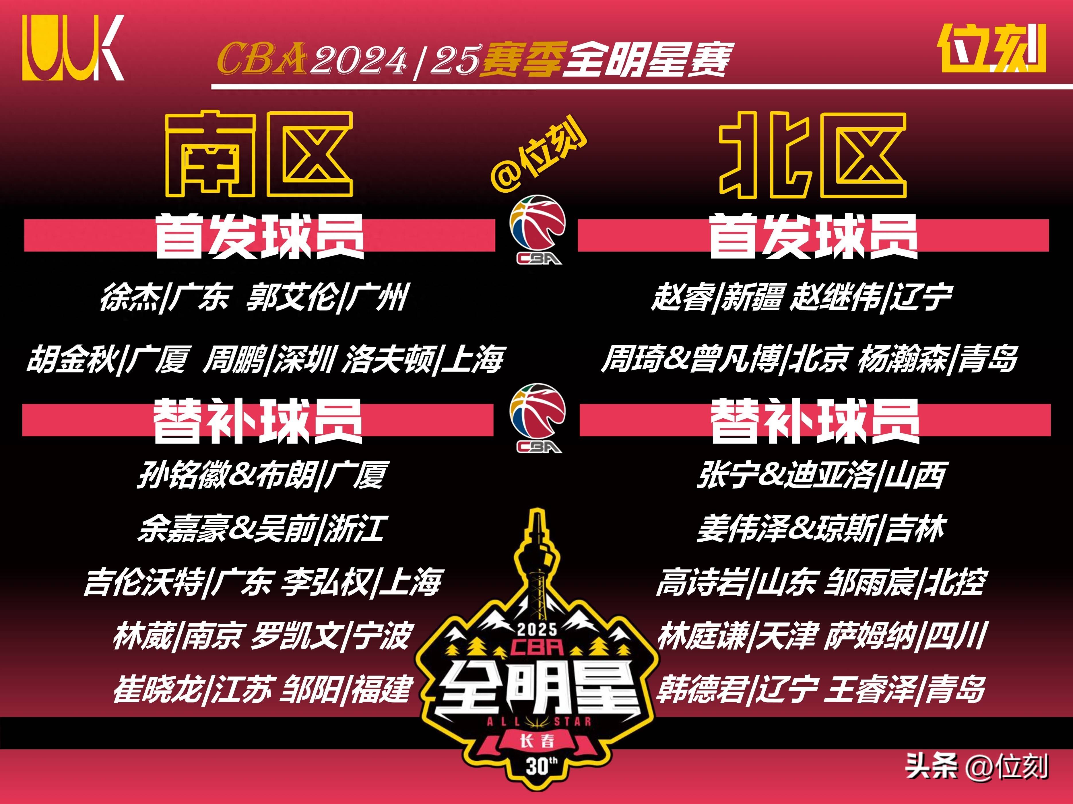 开云APP-全明星赛选手名单公布，极具争议和期待