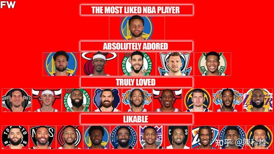 NBA球员之间的友谊与合作受到球迷关注和喜爱的简单介绍 NBA球员之间的友谊与合作受到球迷关注和喜爱的简单介绍