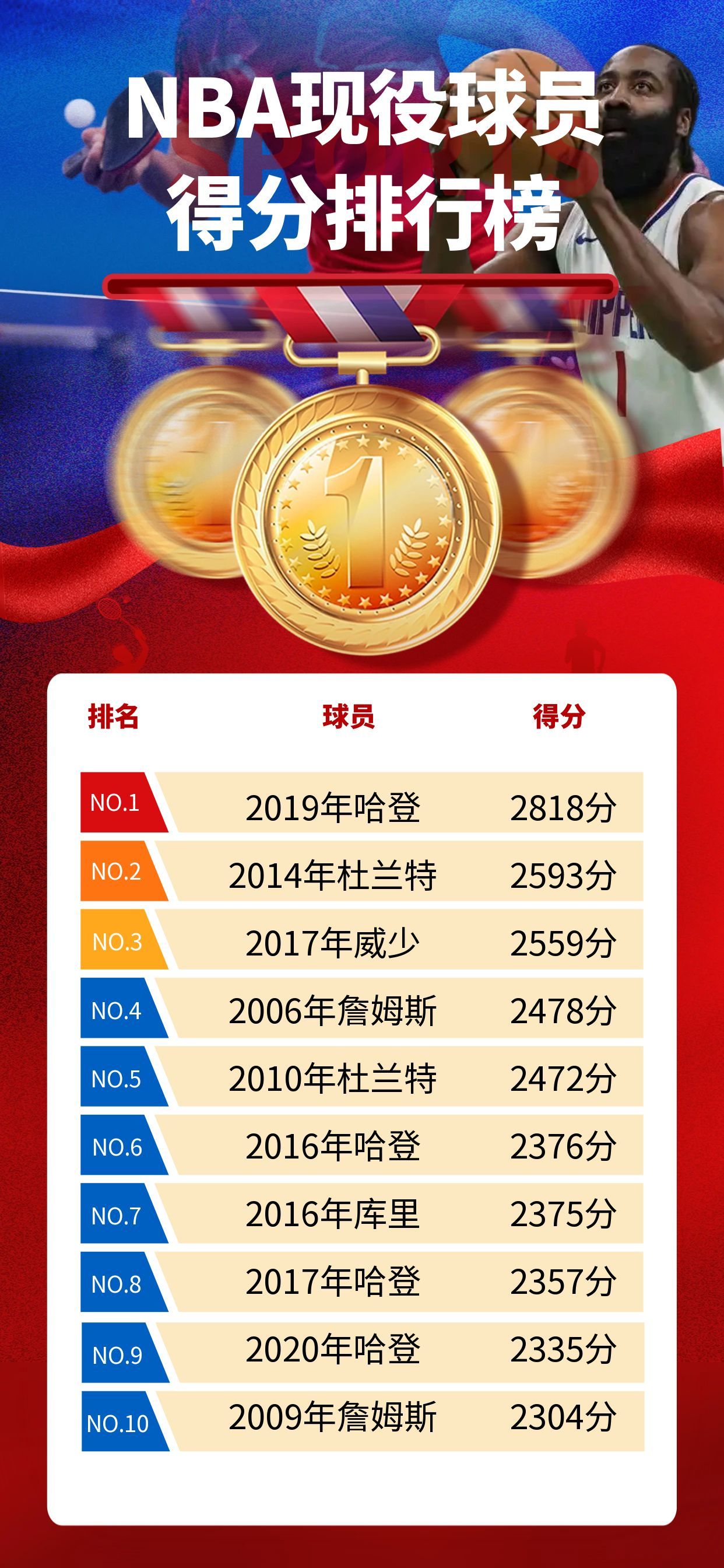 球员荣膺本赛季最有价值球员称号的简单介绍 球员荣膺本赛季最有价值球员称号的简单介绍