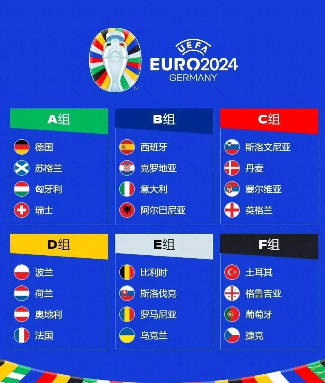 包含冲刺阶段!欧洲国家杯赛小组赛接近结束,各队争夺晋级资格的词条 包含冲刺阶段!欧洲国家杯赛小组赛接近结束,各队争夺晋级资格的词条