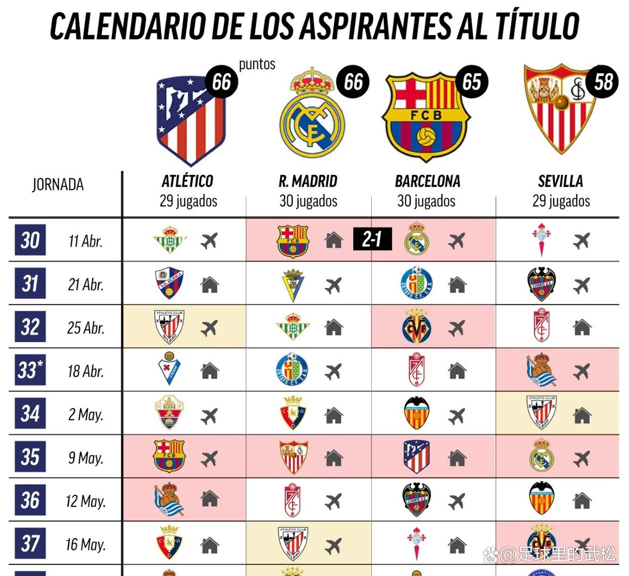 包含马竞主场战平比利亚雷亚尔,积分榜略微落后的词条 包含马竞主场战平比利亚雷亚尔,积分榜略微落后的词条