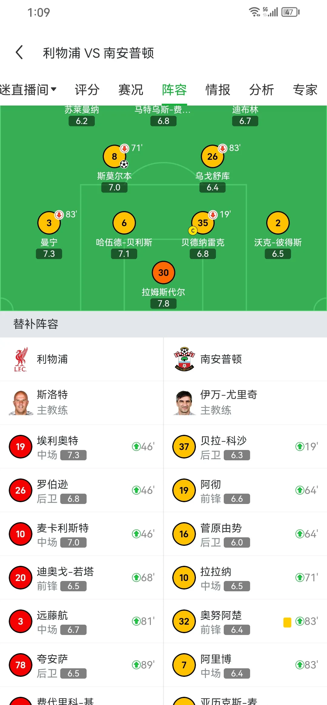 球员状态起伏不定成为比赛看点 球员状态起伏不定成为比赛看点