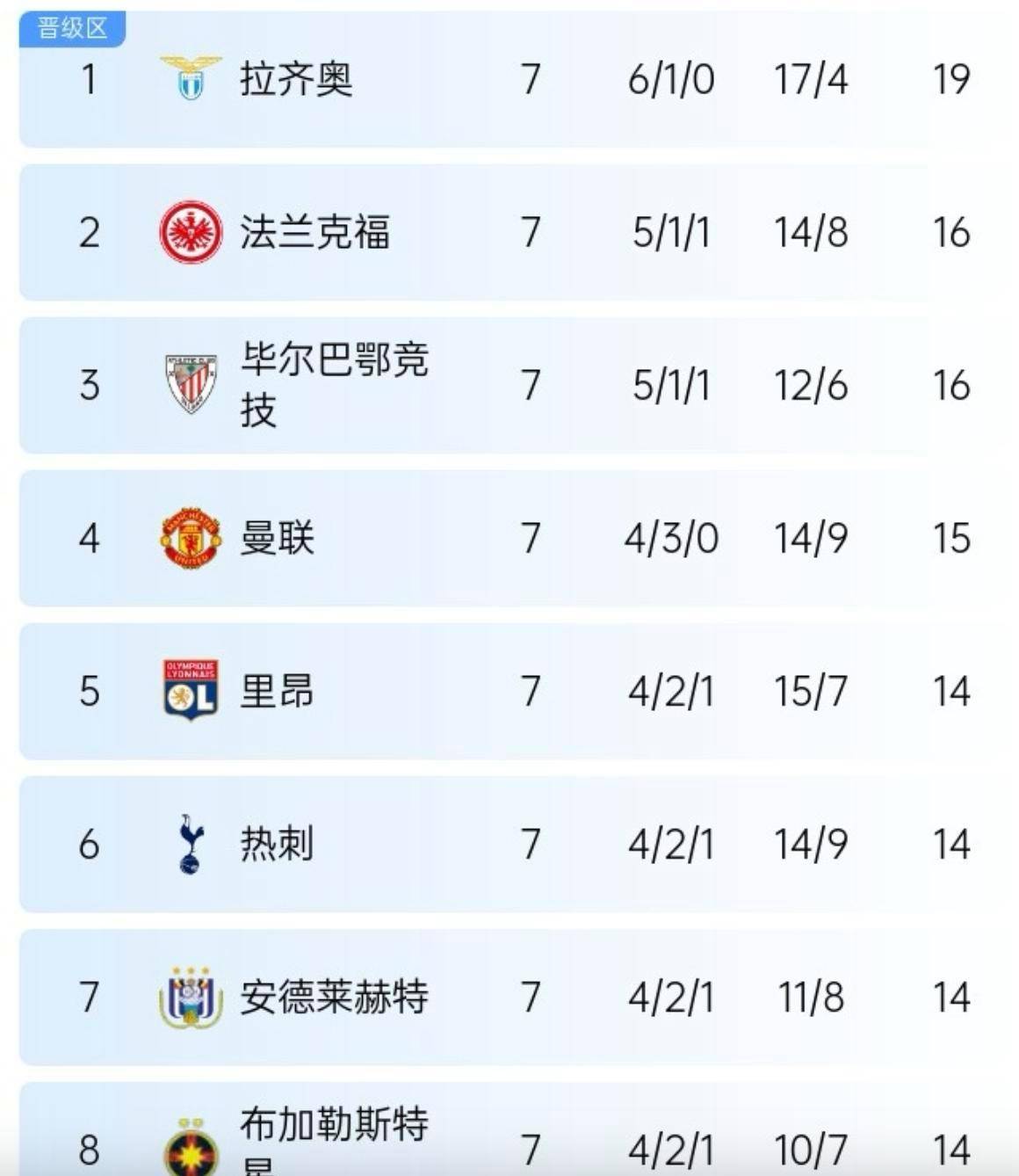 罗马前场组合发挥亮眼,球队反超积分榜前列的简单介绍 罗马前场组合发挥亮眼,球队反超积分榜前列的简单介绍