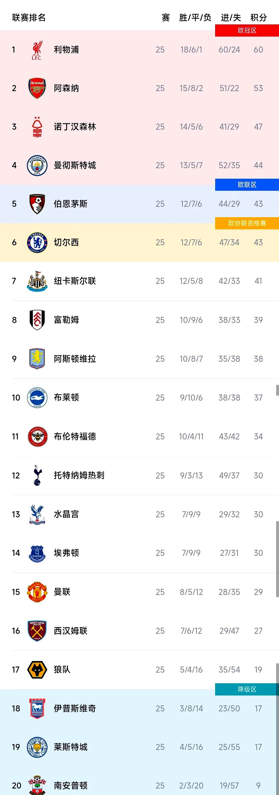 开云体育APP下载-包含利物浦控球率高达%，力压对手晋级的词条