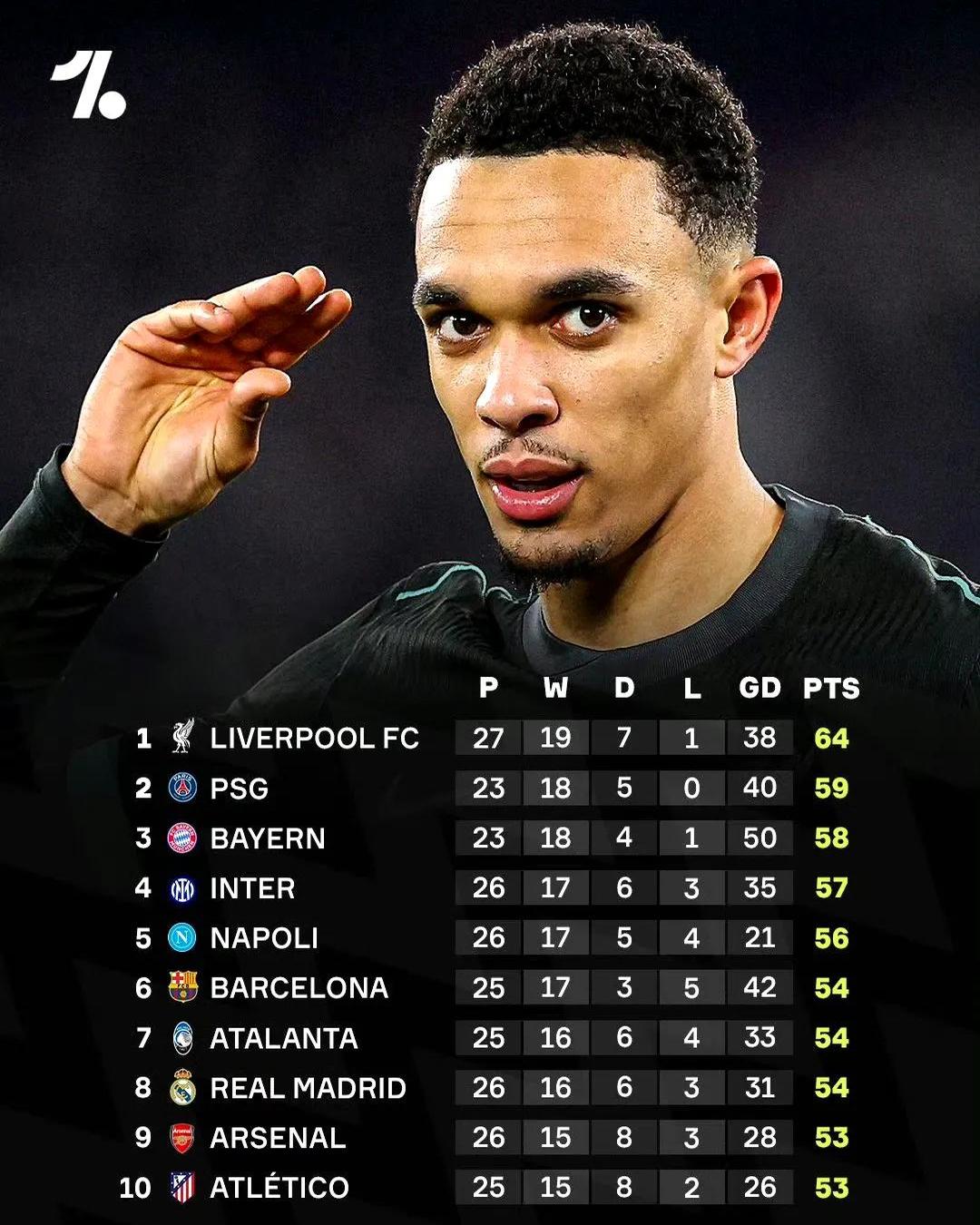 开云体育下载-巴黎圣日耳曼轻松取分，稳坐积分榜首位置的简单介绍