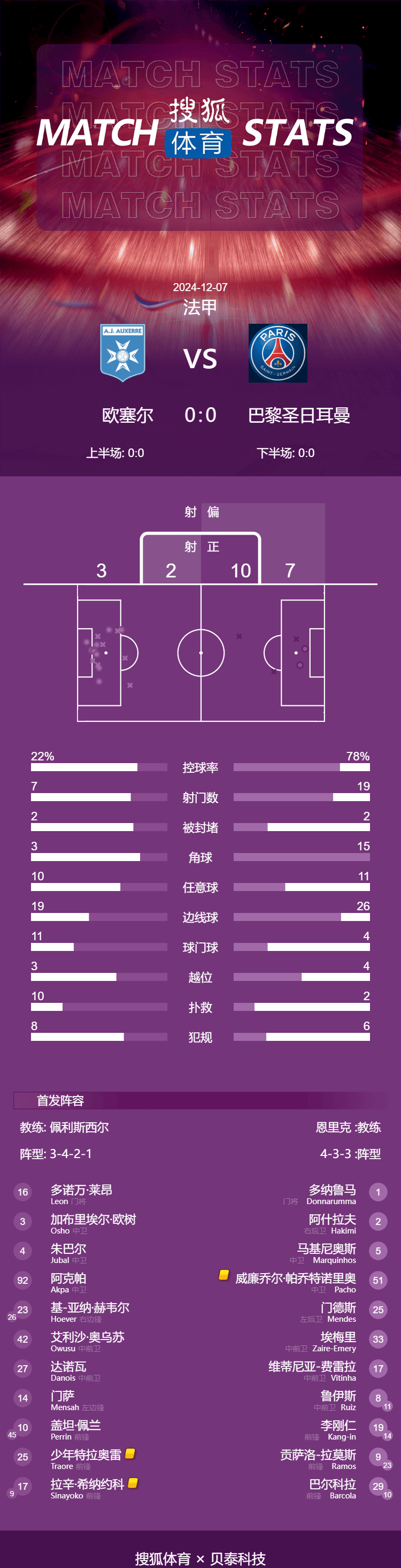 巴黎圣日耳曼轻松取分,稳坐积分榜首位置的简单介绍 巴黎圣日耳曼轻松取分,稳坐积分榜首位置的简单介绍