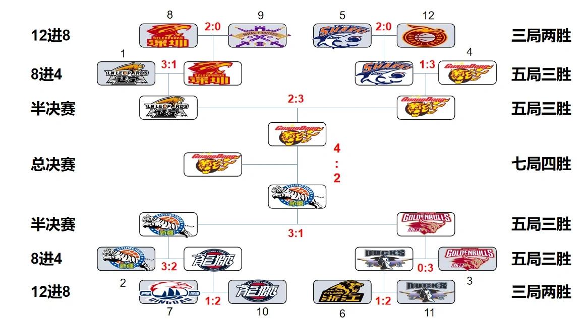 非洲球队大将齐聚一堂，共商新赛季战术布局的简单介绍