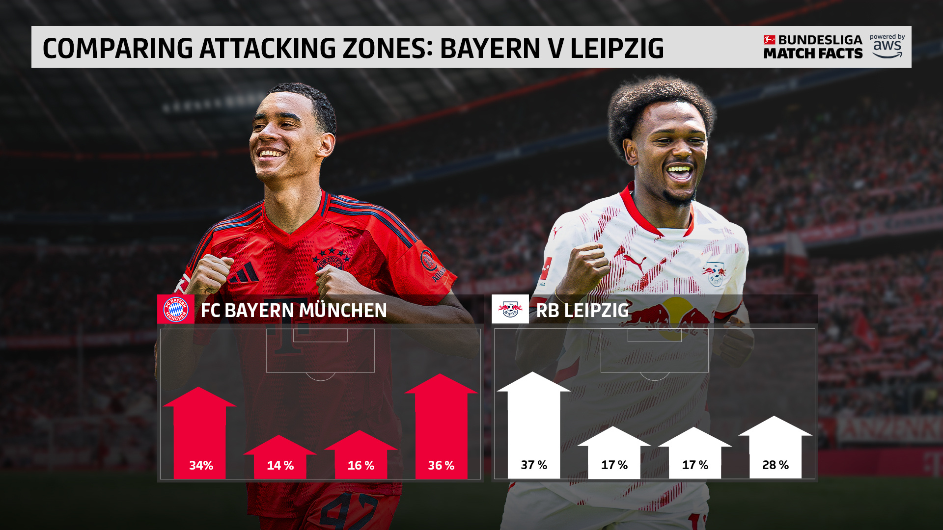 包含拜仁慕尼黑高效进攻,占领联赛榜首宝座的词条 包含拜仁慕尼黑高效进攻,占领联赛榜首宝座的词条