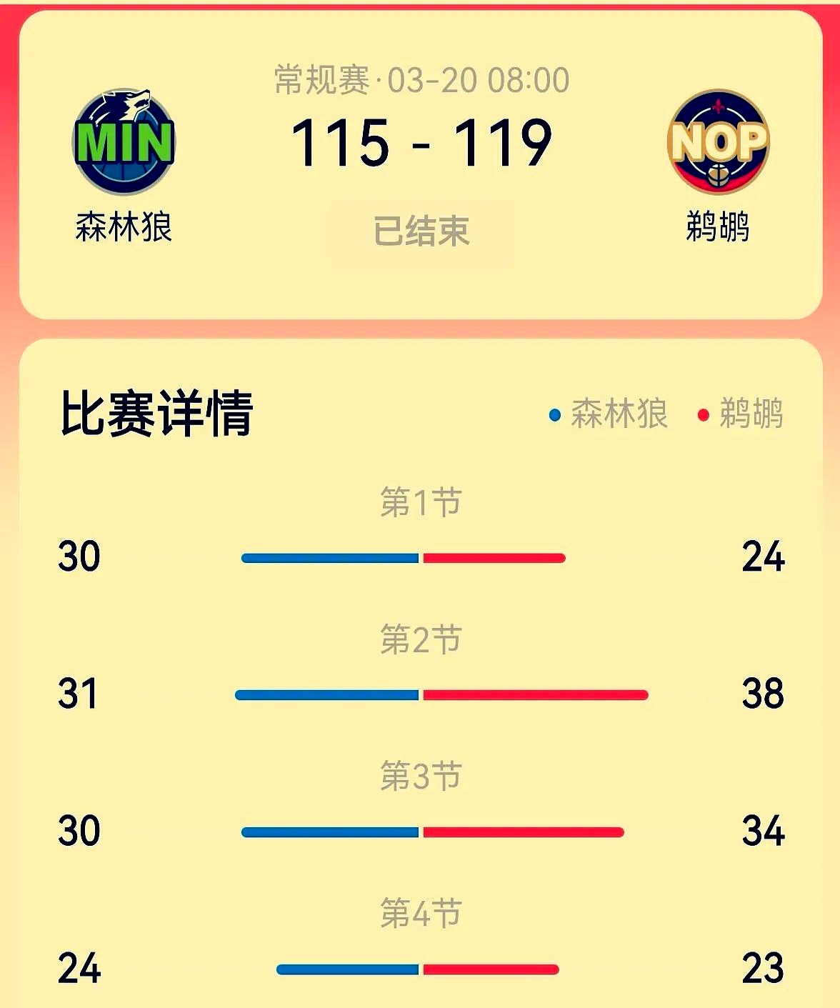 战术部署得当，球队轻松控制局势取得胜利的简单介绍