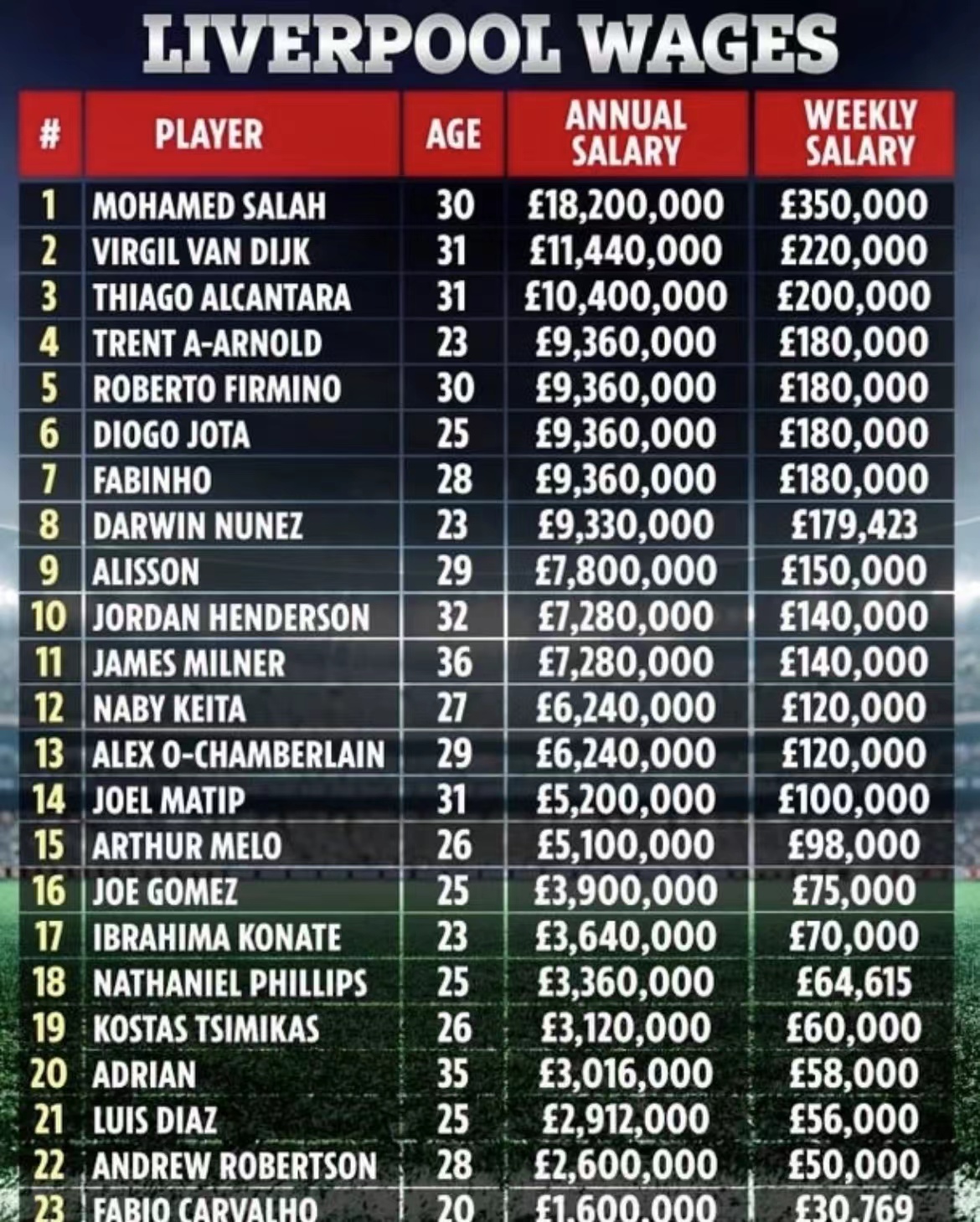 开云APP-包含法国队在美洲杯中险胜德布劳内，排名变化的词条