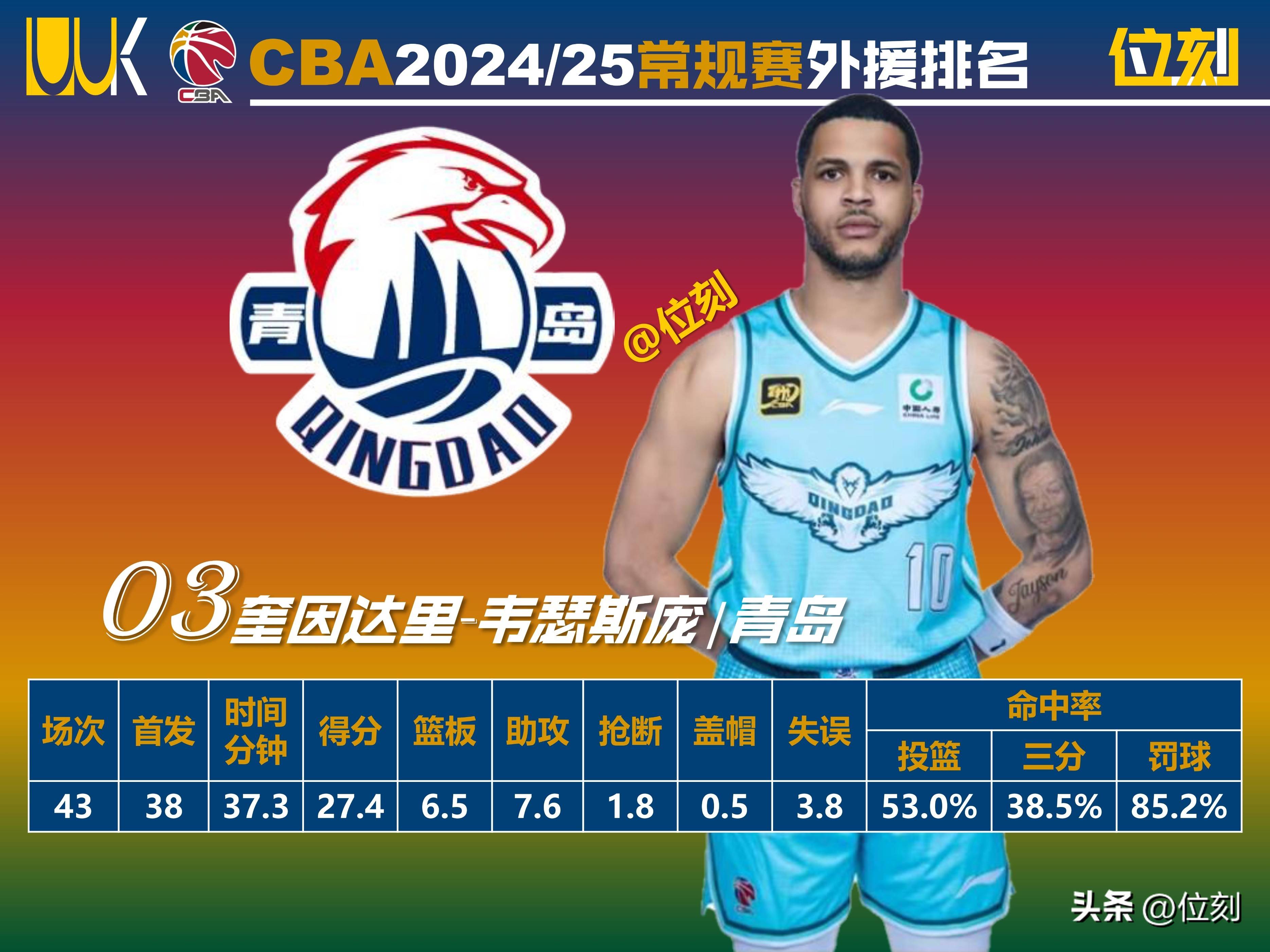 新援表现超预期,球队实力大增的简单介绍 新援表现超预期,球队实力大增的简单介绍