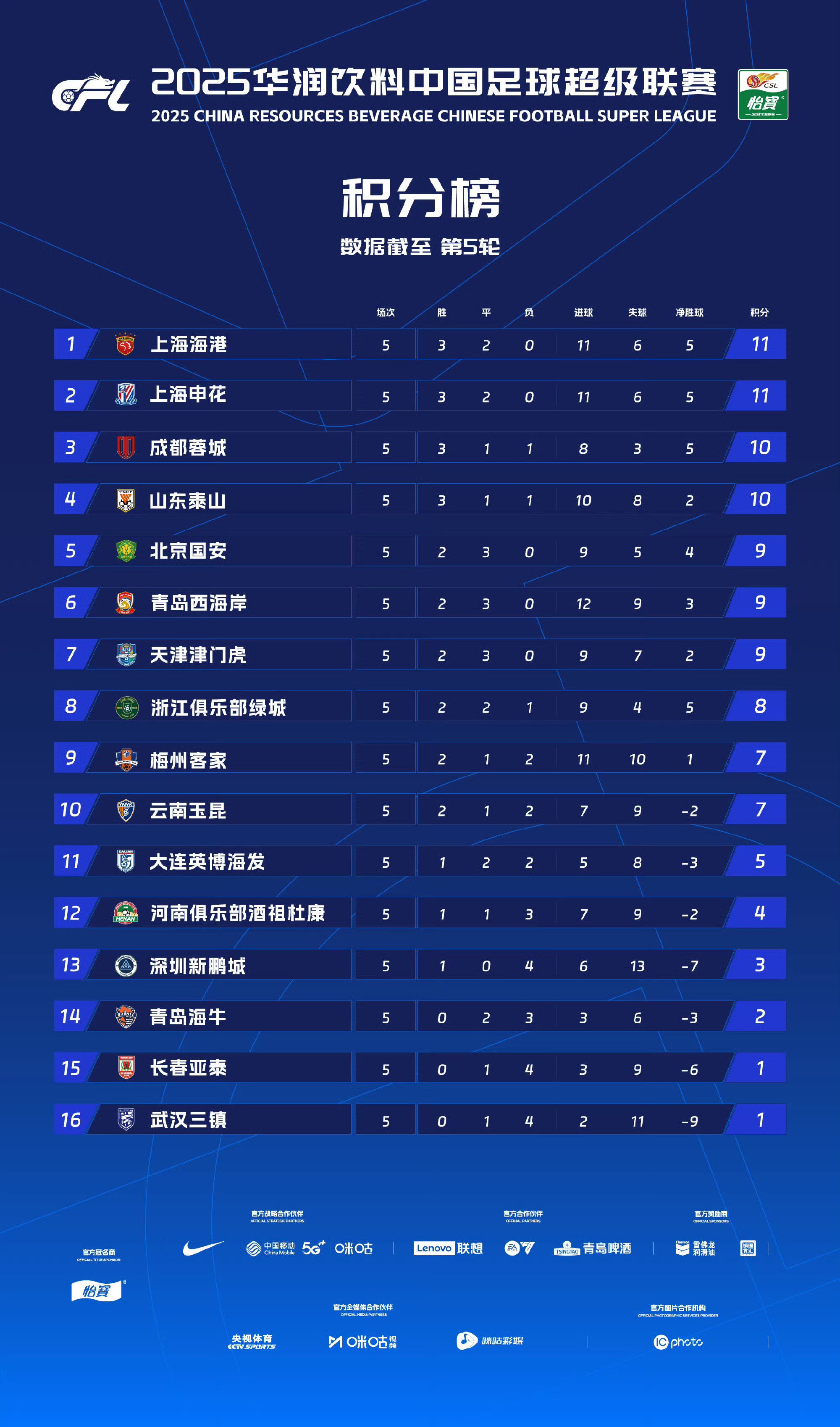 最新比赛结果揭晓,球队实力尽显! 最新比赛结果揭晓,球队实力尽显!