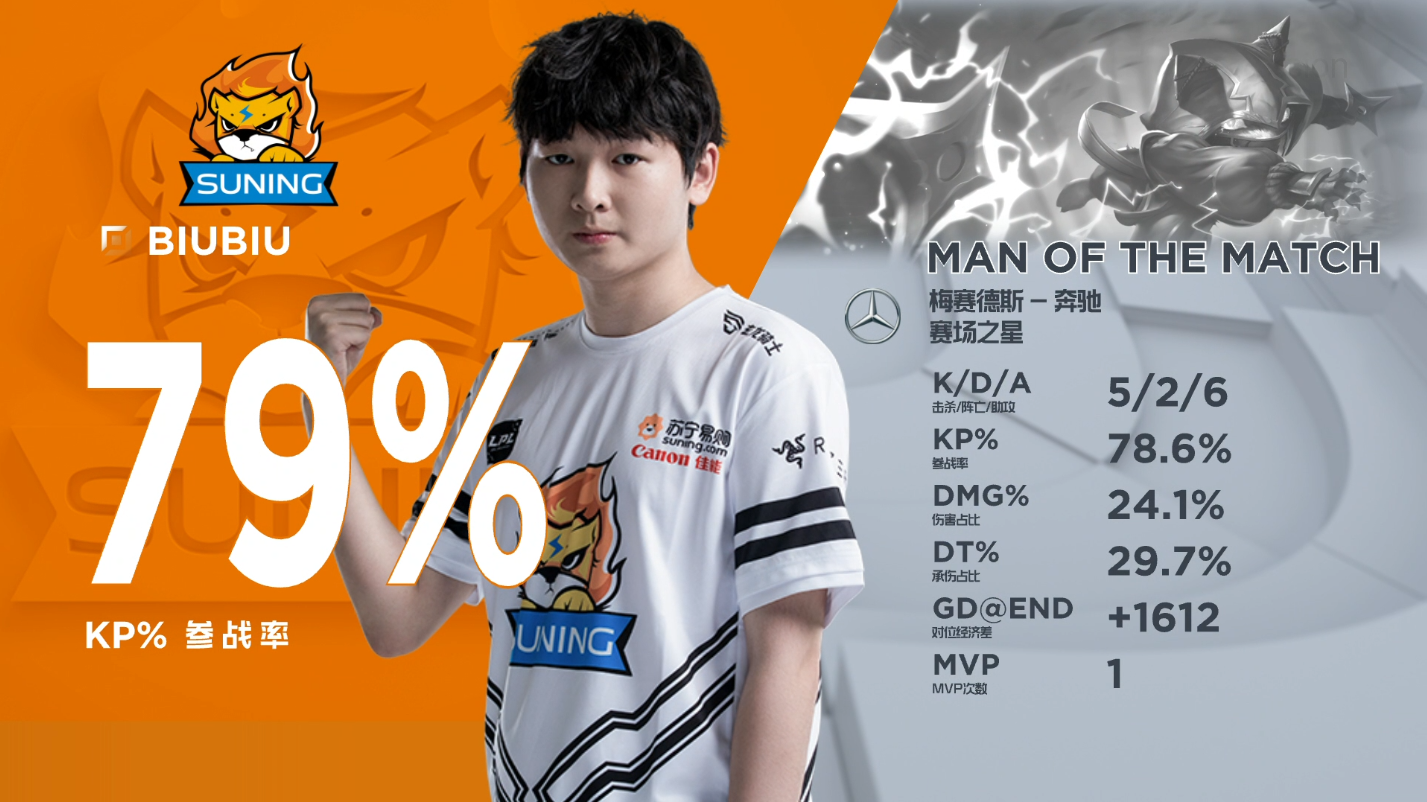 开云体育下载-PSG轻取T1，Kanavi单局斩获MVP小组赛3:2（首尔）