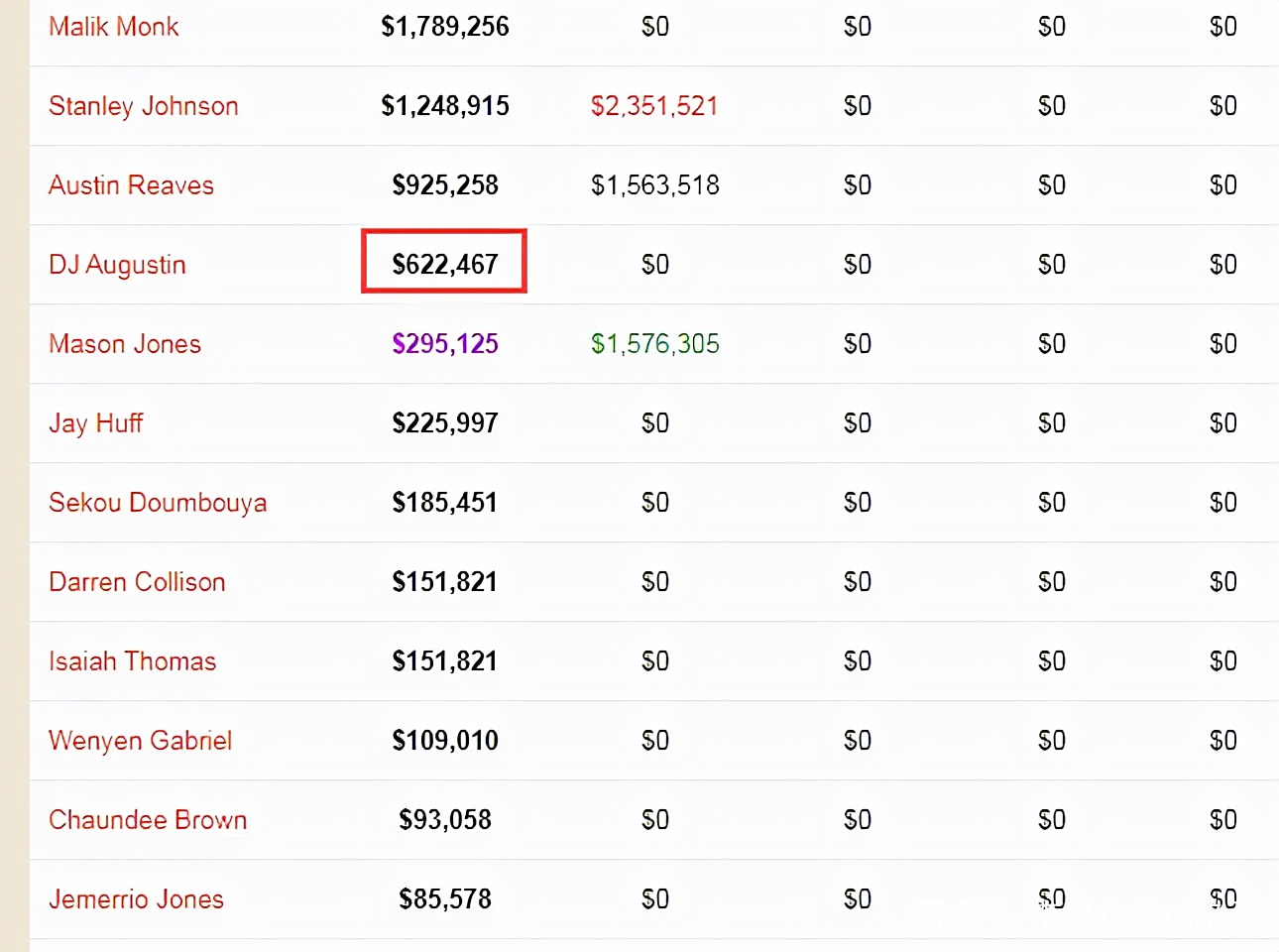 火箭击败湖人，詹皇数据全面
