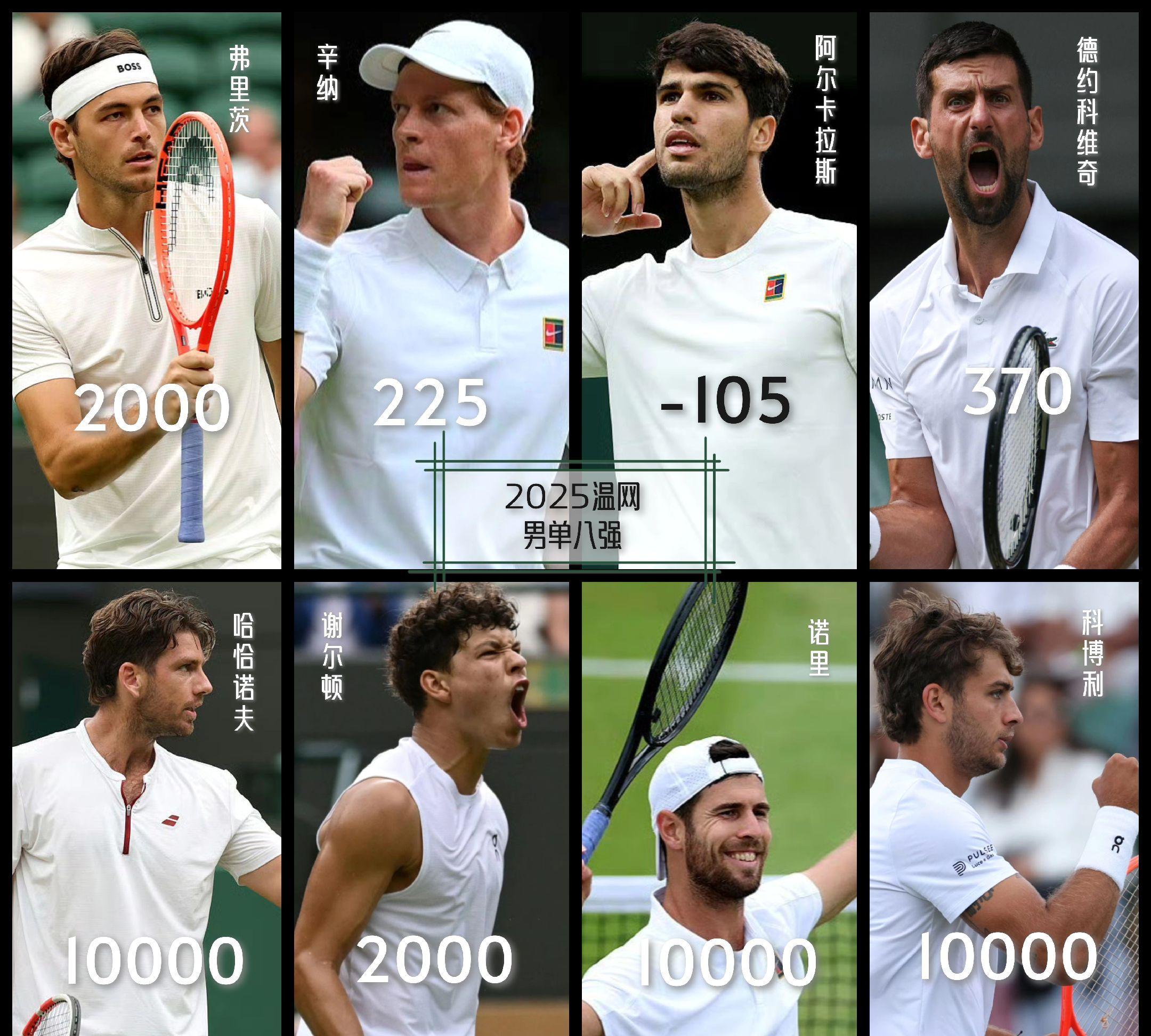 温网碾压澳网,穆雷刷新纪录 温网碾压澳网,穆雷刷新纪录